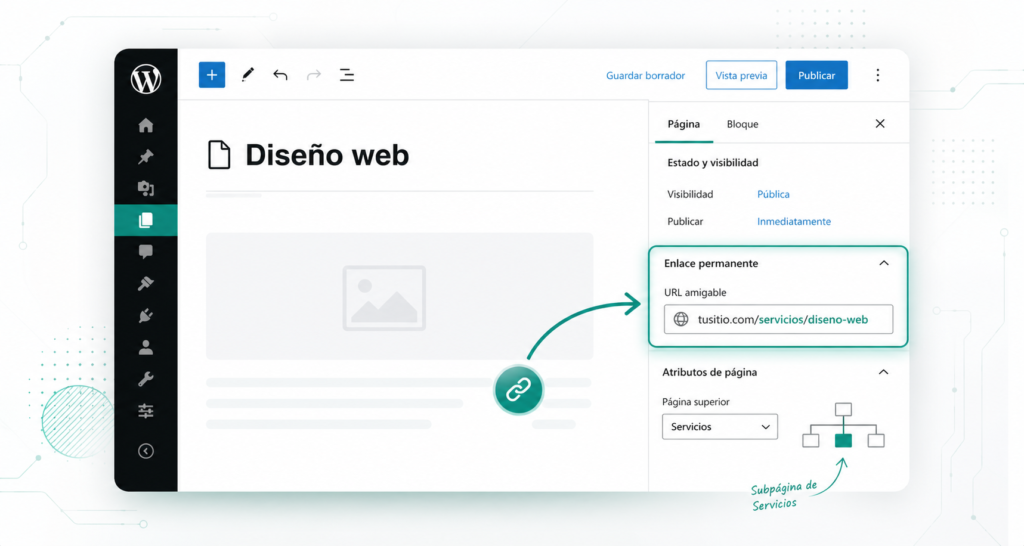 7 pasos fáciles para crear una sub página en WordPress correctamente 3 Configurar Url Amigable Al Crear Una Sub Página En Wordpress